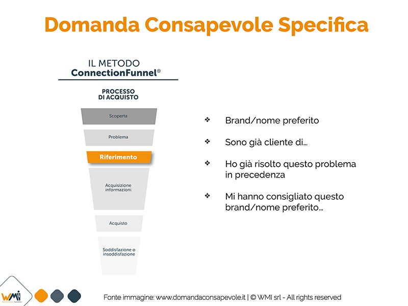 Il Riferimento nel ConnectionFunnel Marketing